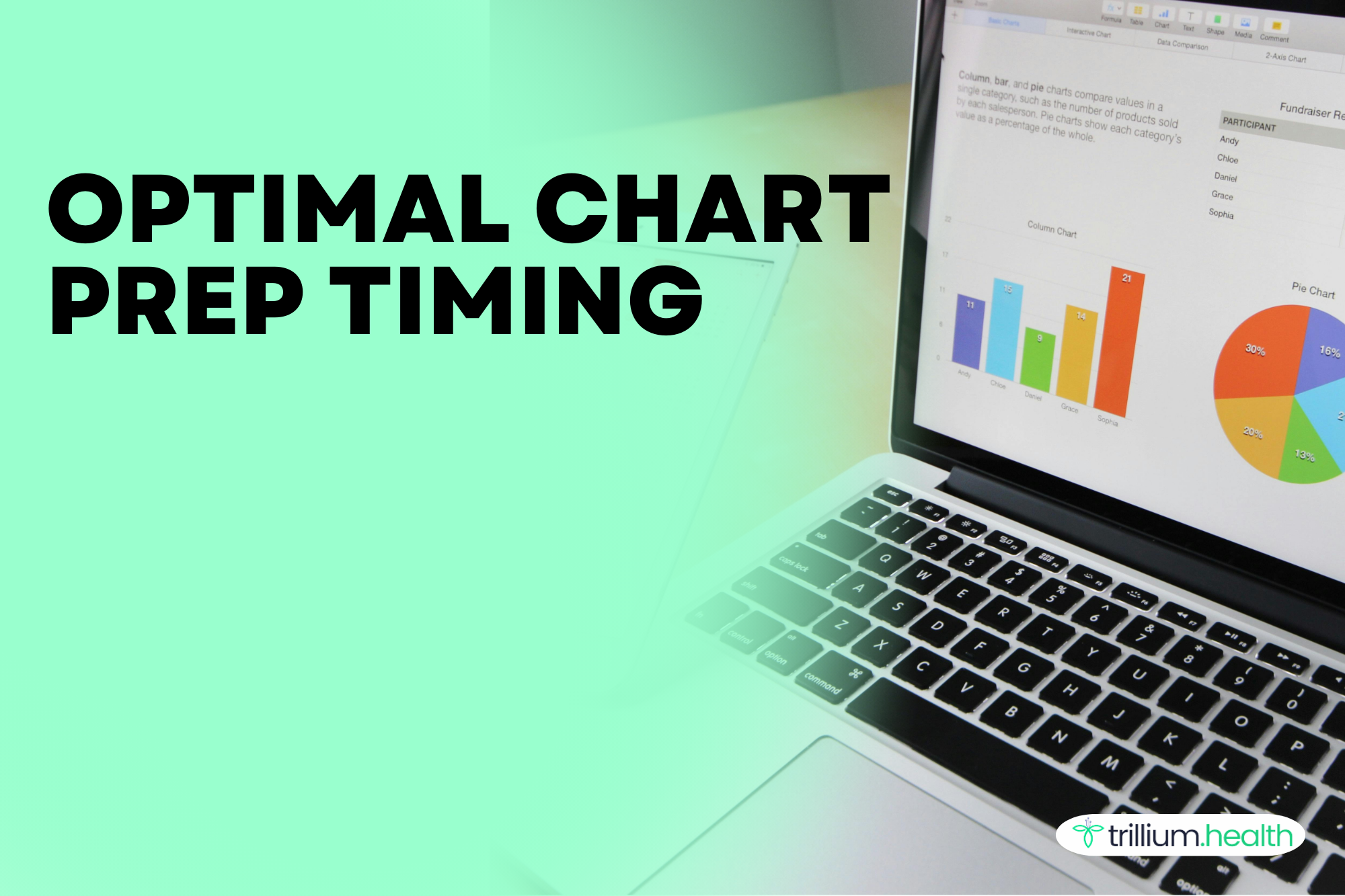 How Early Should Chart Prep Be Completed Before a Scheduled Visit?